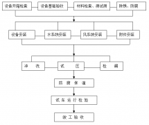 工廠中央空調(diào)安裝方案，安裝步驟流程及注意事
