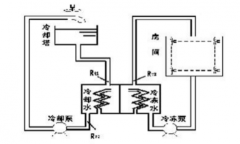 工廠中央空調(diào)改造方案，工廠中央空調(diào)改造流程