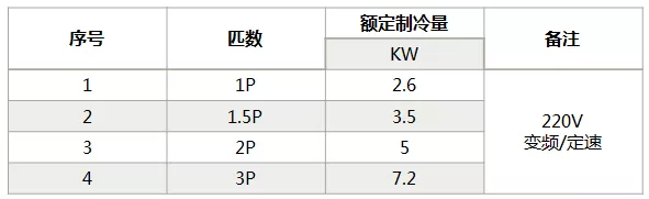 海信中央空調(diào)怎么樣？海信中央空調(diào)如何選購-圖2