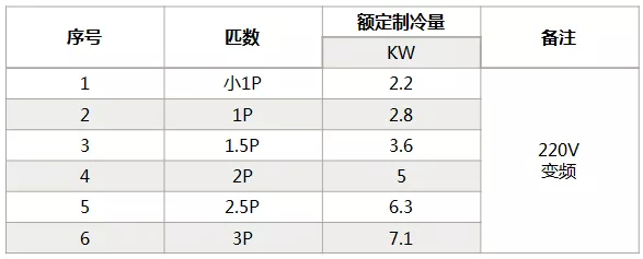海信中央空調(diào)怎么樣？海信中央空調(diào)如何選購-圖3