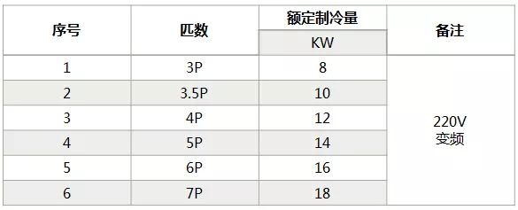 海信中央空調(diào)怎么樣？海信中央空調(diào)如何選購-圖4