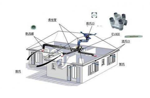 抗“疫”期間，開啟新風系統(tǒng)呼吸新鮮空氣